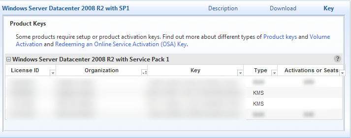 Bypass Windows Xp Activation Key