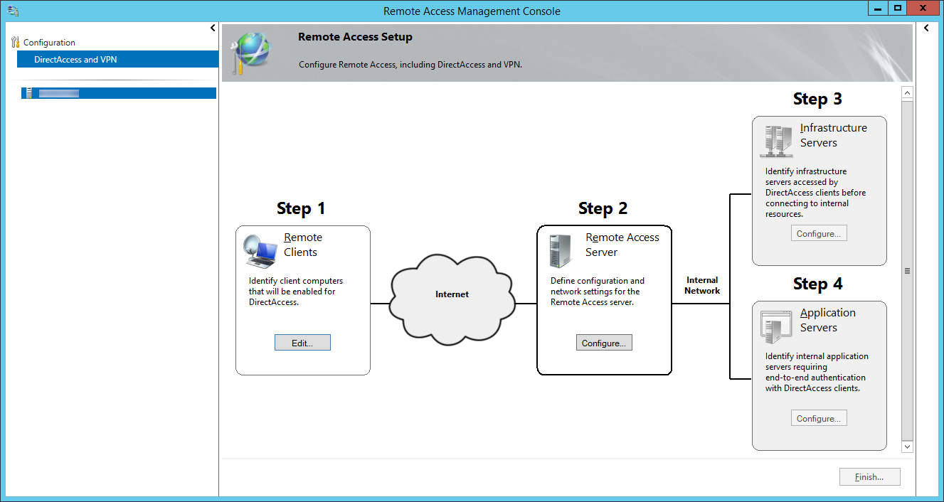 remote access servers