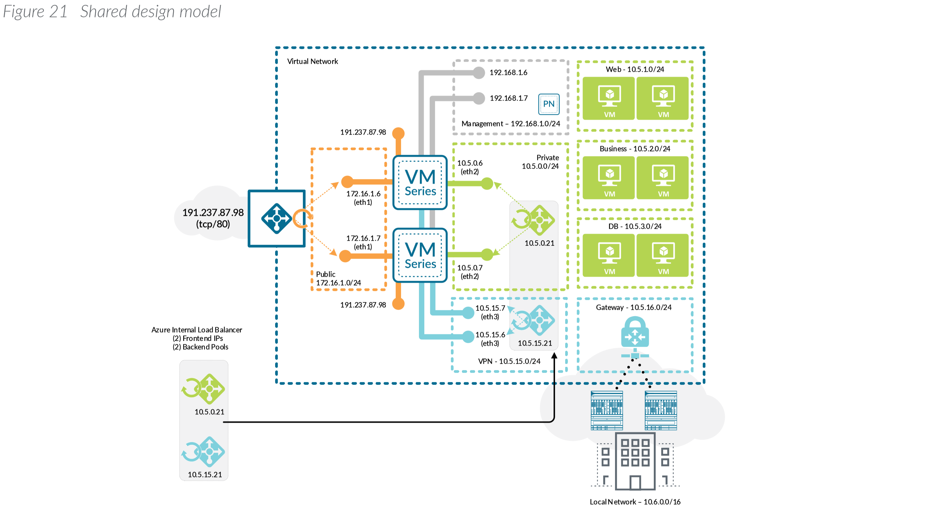 Best Visio Stencils For Network Diagrams at Roger Simmons blog