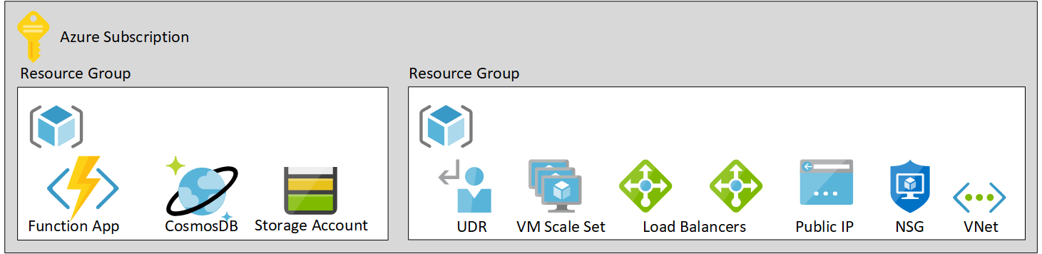 Deploying FortiGate Virtual Appliances (FortiGate-VM) On Azure - Jack ...